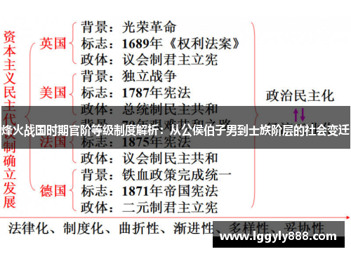 烽火战国时期官阶等级制度解析：从公侯伯子男到士族阶层的社会变迁